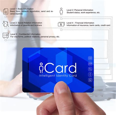 how to get a smart card id|requirements for smart id card.